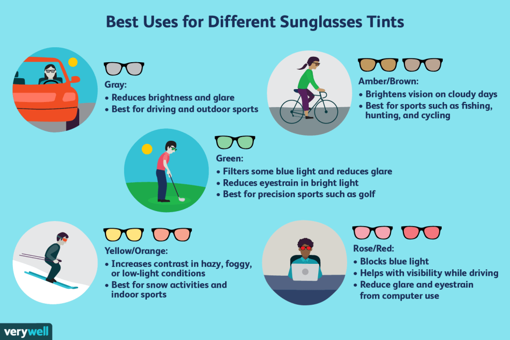 How Do You Choose the Best Fishing Sunglasses for Uv Protection And Visibility in Different Lighting Conditions?