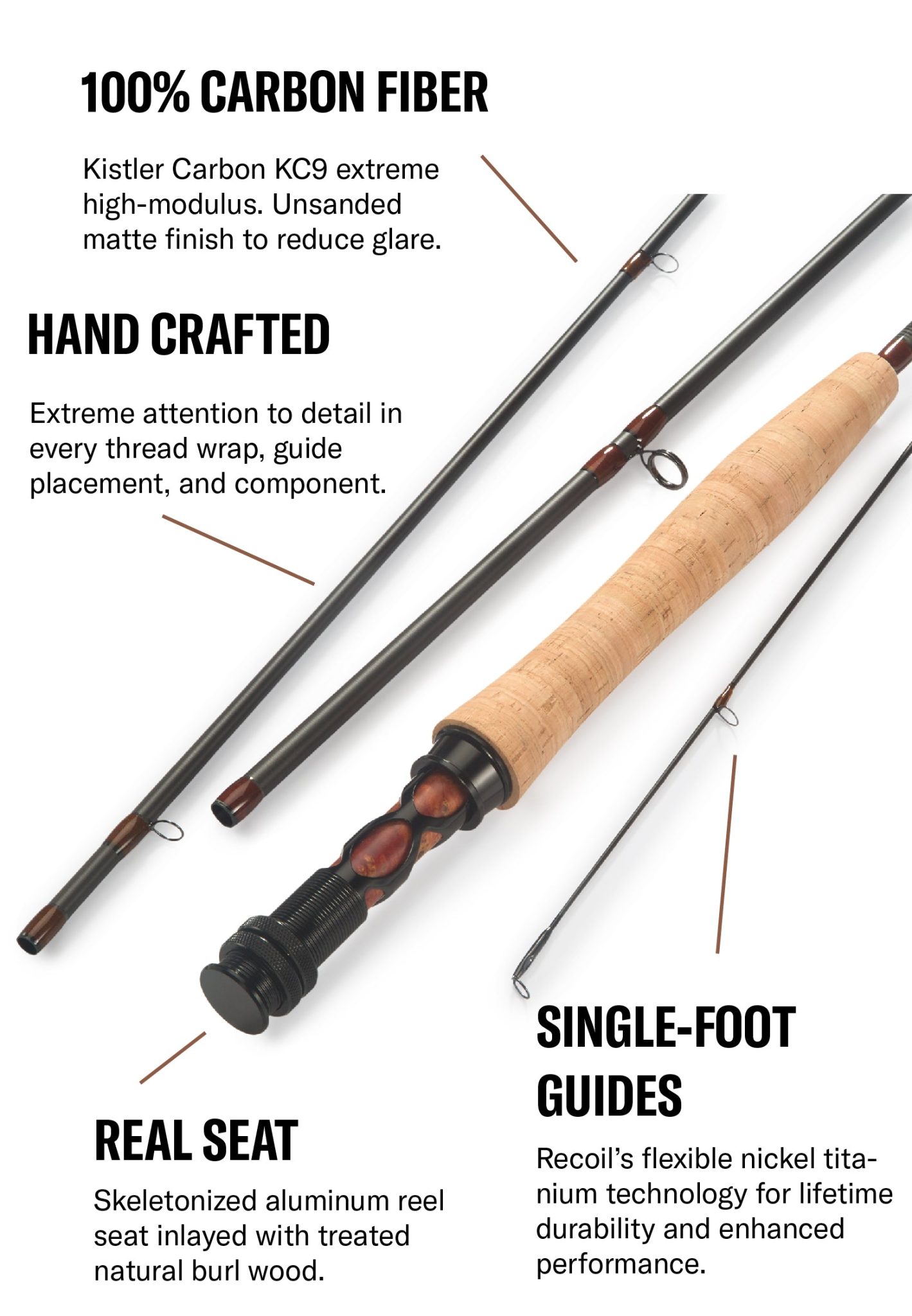 Guide Rrod How Do You Finish the Wrapping of Fishing Rod Guides Neatly? – Fishing ...