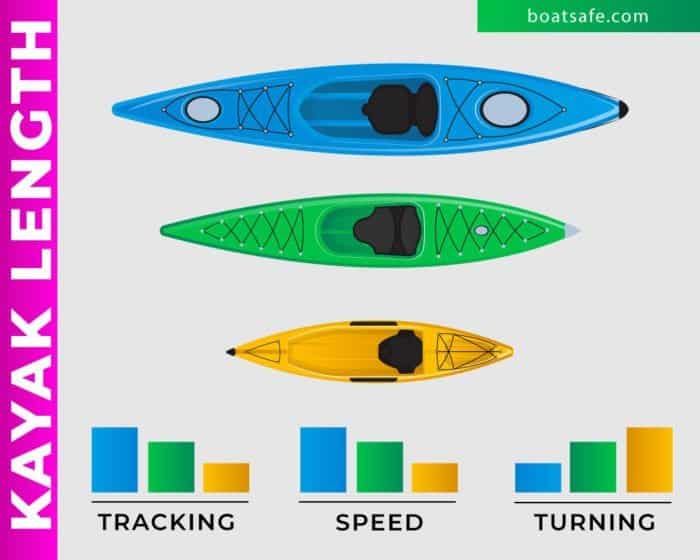 How Do You Know What Size Kayak You Need?