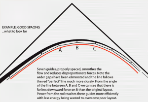 What is the Optimal Distance between Fishing Rod Guides?